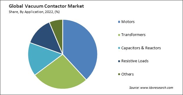 Vacuum Contactor Market Share and Industry Analysis Report 2022