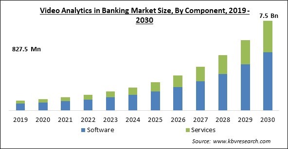 Video Analytics in Banking Market Size - Global Opportunities and Trends Analysis Report 2019-2030
