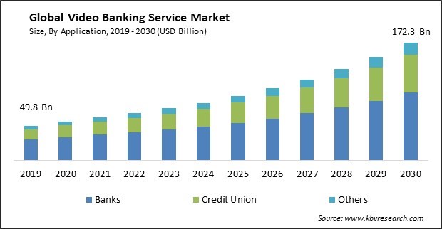 Video Banking Service Market Size - Global Opportunities and Trends Analysis Report 2019-2030