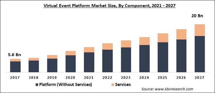 Virtual Event Platform Market Size - Global Opportunities and Trends Analysis Report 2021-2027
