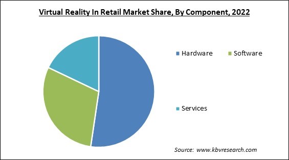 Virtual Reality In Retail Market Share and Industry Analysis Report 2022