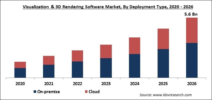 Visualization & 3D Rendering Software Market Size