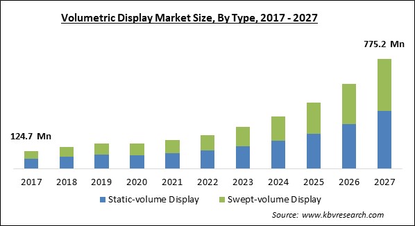 Volumetric Display Market Size - Global Opportunities and Trends Analysis Report 2017-2027