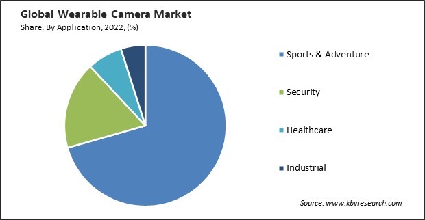Wearable Camera Market Share and Industry Analysis Report 2022