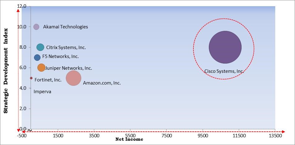 Web Application Firewall Market