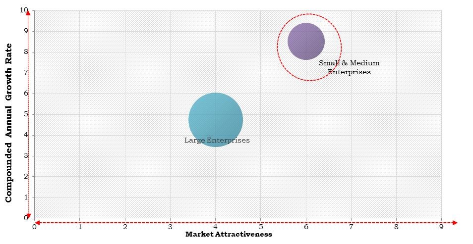 Asia Pacific Application Delivery Controllers Market