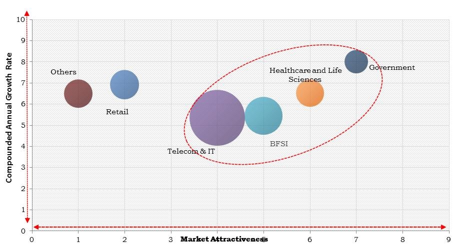 North America Application Delivery Controllers Market