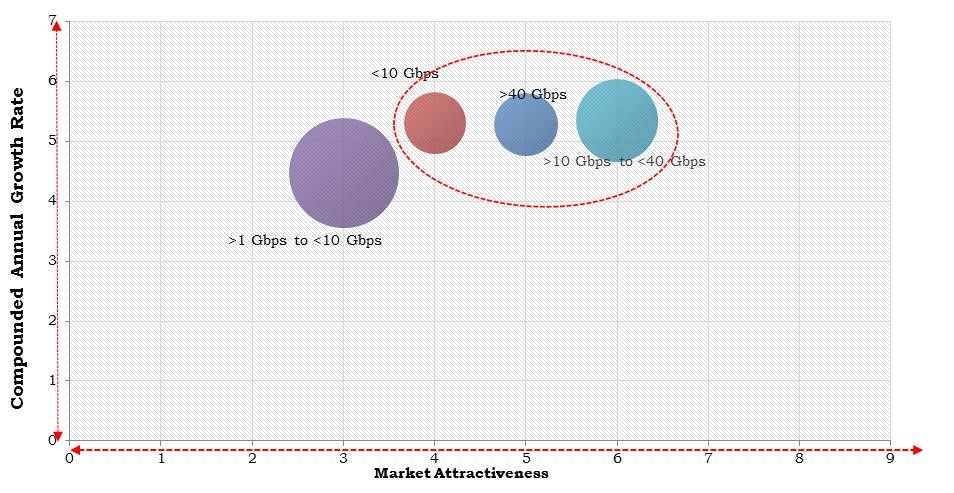 Asia Pacific Data Center Switch Market Size