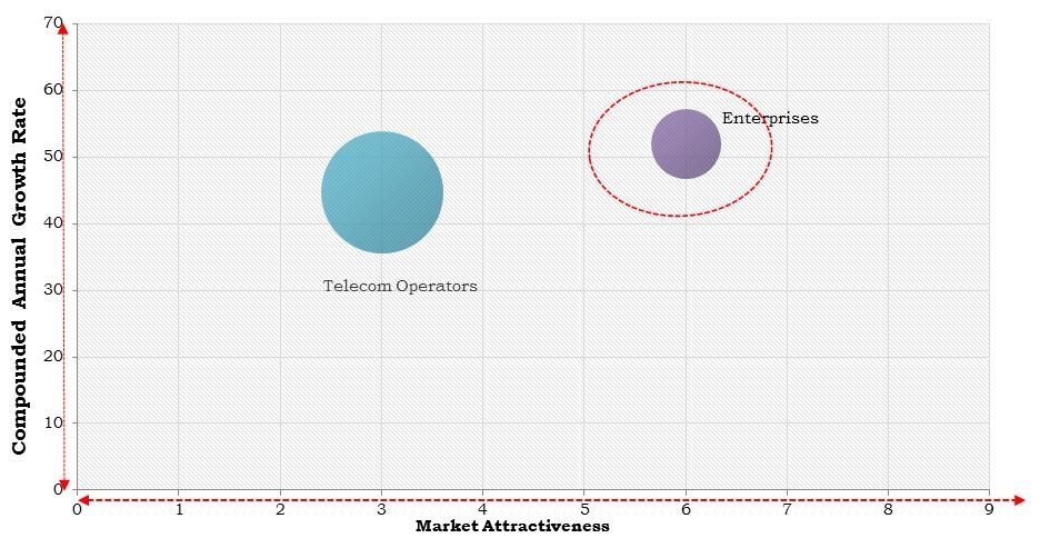 Asia Pacific Virtualized Evolved Packet Core (vEPC) Market Size