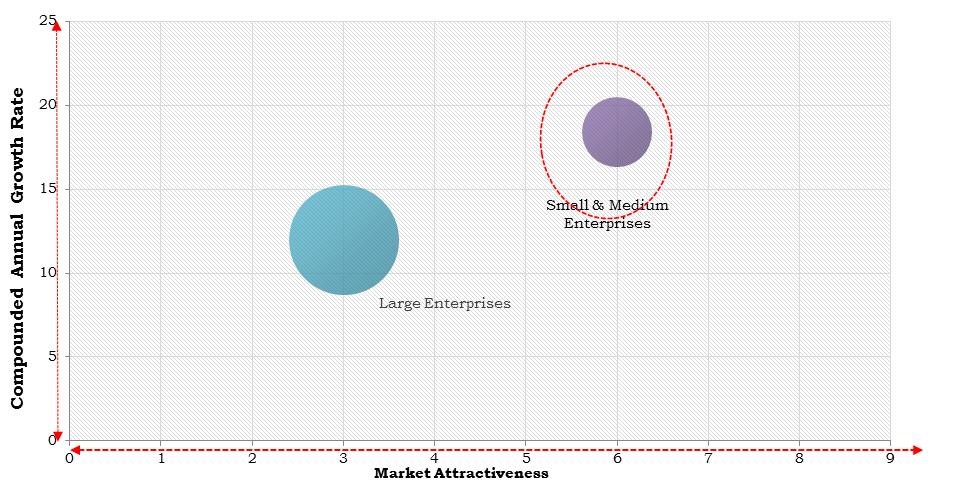 Asia Pacific Data Protection Market Size