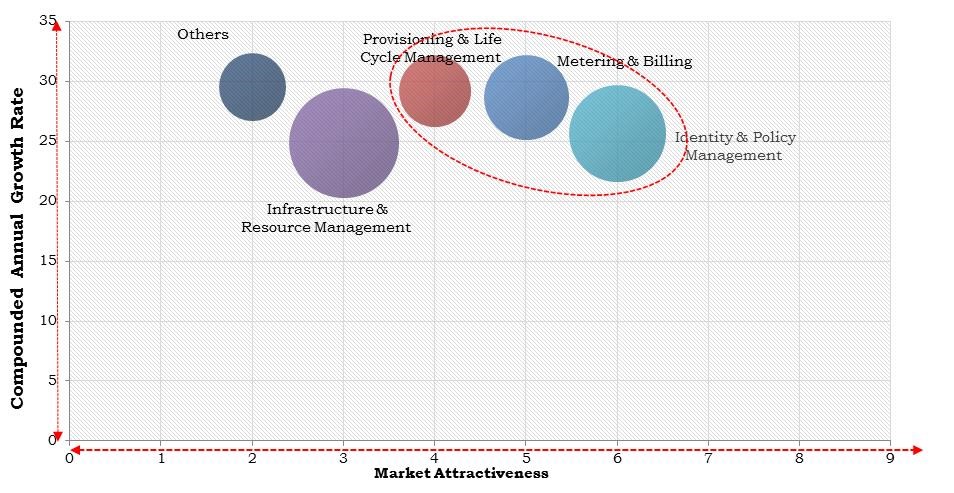 Europe Multi-Cloud Management Market Size