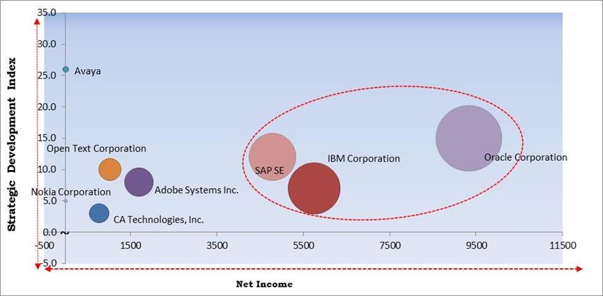 Customer Experience Management Market Size