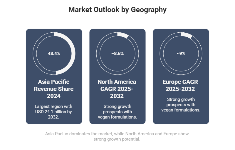 Coconut Derivatives | By Geography Market Outlook