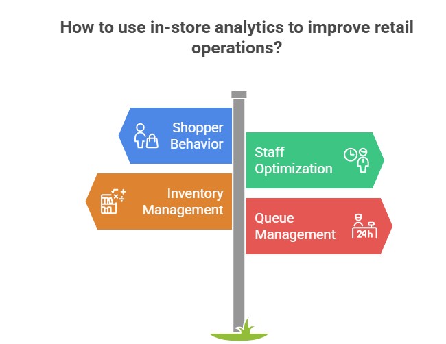 How In-Store Analytics Improves Retail Operations: Key Use Cases