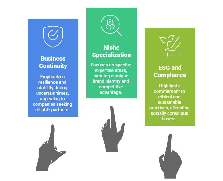 How to Market Outsourcing Services: Business Continuity, Niche Specialization, and ESG Compliance