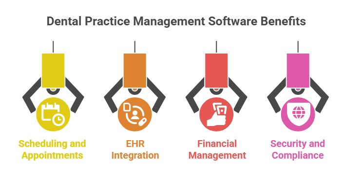 Key Benefits of Dental Practice Management Software