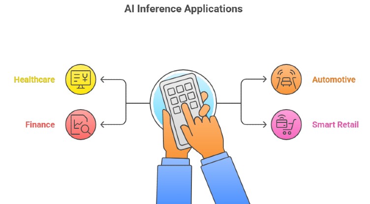 Real-World Applications Showcasing AI Inference Advancements