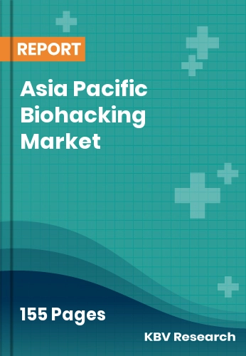 Asia Pacific Biohacking Market Size & Trend Analysis 2032