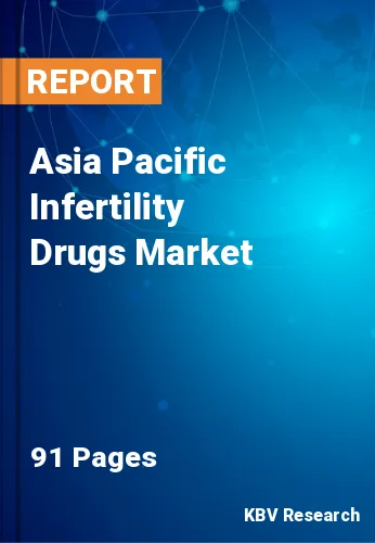 Asia Pacific Infertility Drugs Market Size Report 2022-2028