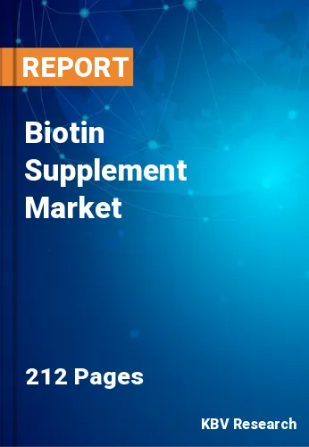 Biotin Supplement Market Size & Growth Forecast to 2022-2028