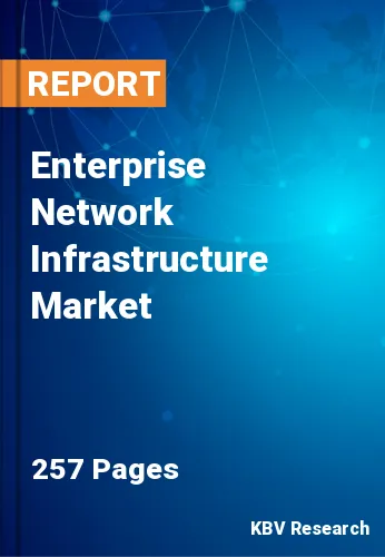 Enterprise Network Infrastructure Market