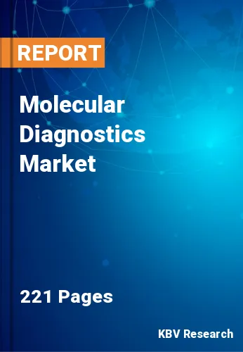 Molecular Diagnostics Market Size, Share & Growth Report by 2022