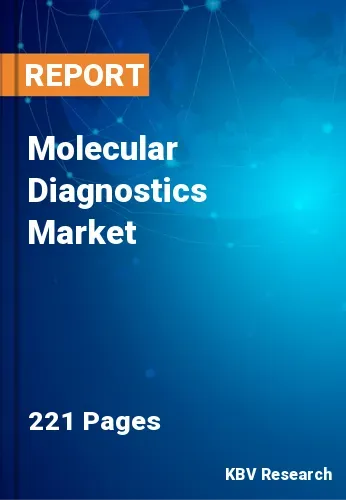 Molecular Diagnostics Market