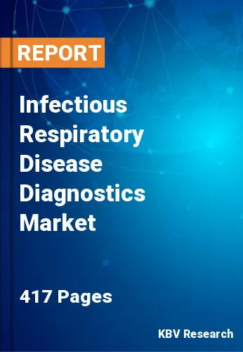 Infectious Respiratory Disease Diagnostics Market Size, 2028