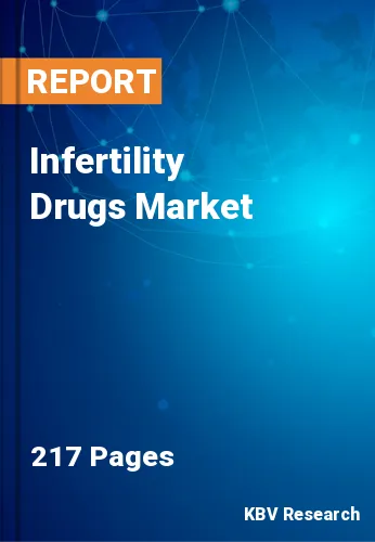 Infertility Drugs Market Size & Growth Forecast to 2022-2028