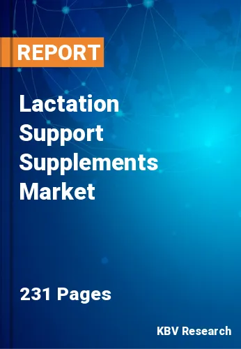 Lactation Support Supplements Market Size & Share, 2023-2029
