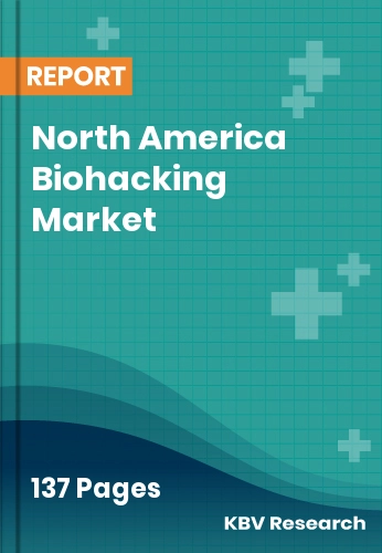 North America Biohacking Market Size & Share Report | 2032