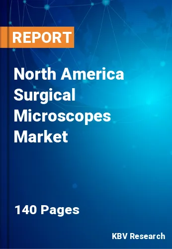 North America Surgical Microscopes Market Size & Share, 2030