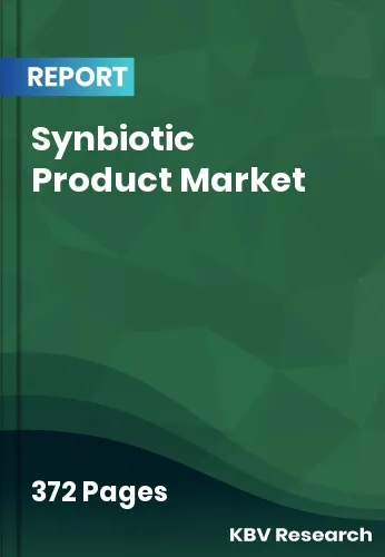 Synbiotic Product Market