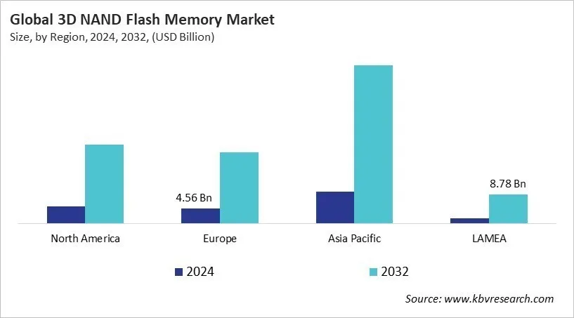  3D NAND Flash Memory Market Size - By Region