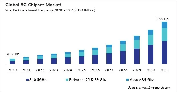 5G Chipset Market Size - Global Opportunities and Trends Analysis Report 2020-2031 5G Chipset Market Size - Global Opportunities and Trends Analysis Report 2020-2031