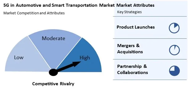 5G in Automotive and Smart Transportation Market Competition and Attributes 5G in Automotive and Smart Transportation Market Competition and Attributes