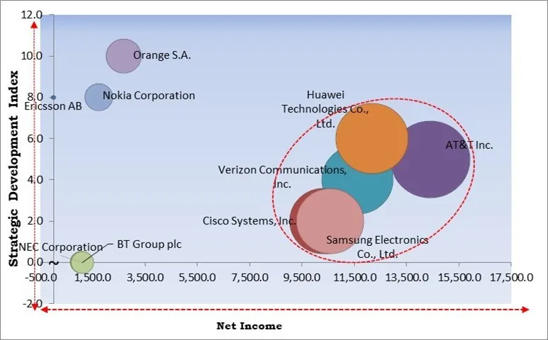 5G In Healthcare Market - Competitive Landscape and Trends by Forecast 2031 5G In Healthcare Market - Competitive Landscape and Trends by Forecast 2031