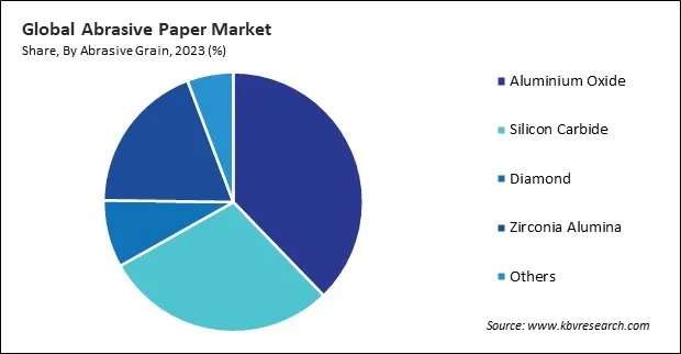 Abrasive Paper Market Share and Industry Analysis Report 2023 Abrasive Paper Market Share and Industry Analysis Report 2023