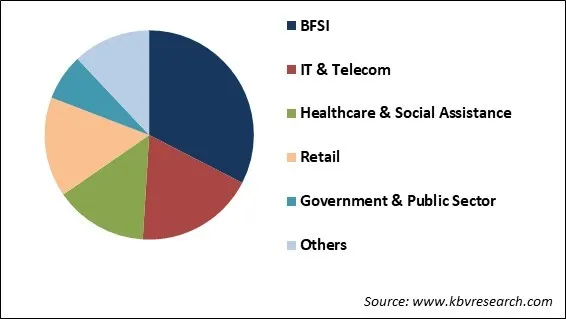Account Reconciliation Software Market Share