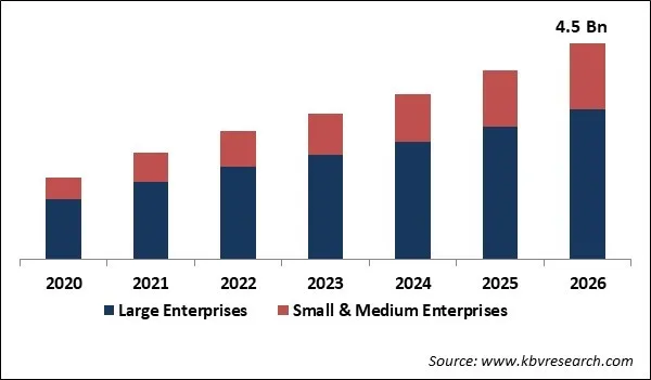 Account Reconciliation Software Market Size