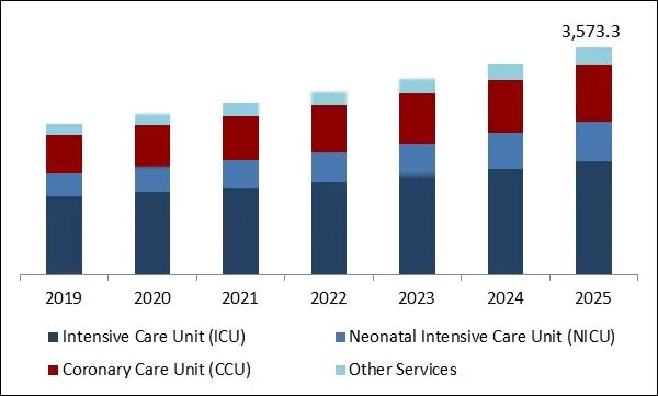 Acute Hospital Care Market Size Acute Hospital Care Market Size