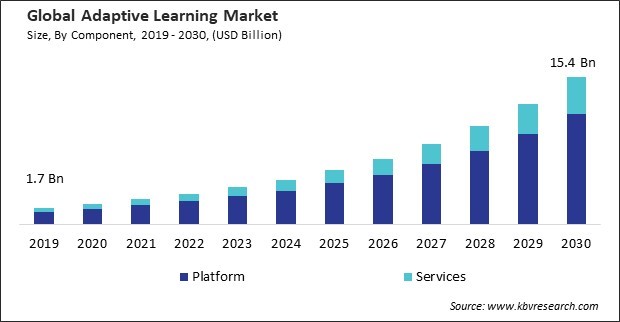 Adaptive Learning Market Size - Global Opportunities and Trends Analysis Report 2019-2030