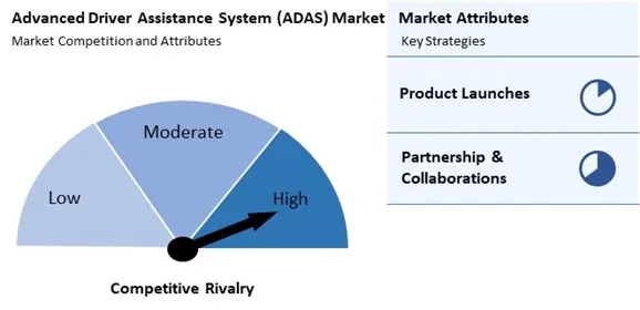 Advanced Driver Assistance System (ADAS) Market Competition and Attributes Advanced Driver Assistance System (ADAS) Market Competition and Attributes