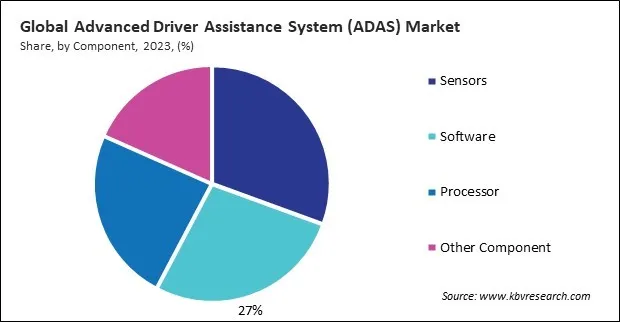 Advanced Driver Assistance System (ADAS) Market Share and Industry Analysis Report 2023 Advanced Driver Assistance System (ADAS) Market Share and Industry Analysis Report 2023