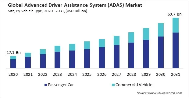 Advanced Driver Assistance System (ADAS) Market Size - Global Opportunities and Trends Analysis Report 2020-2031 Advanced Driver Assistance System (ADAS) Market Size - Global Opportunities and Trends Analysis Report 2020-2031
