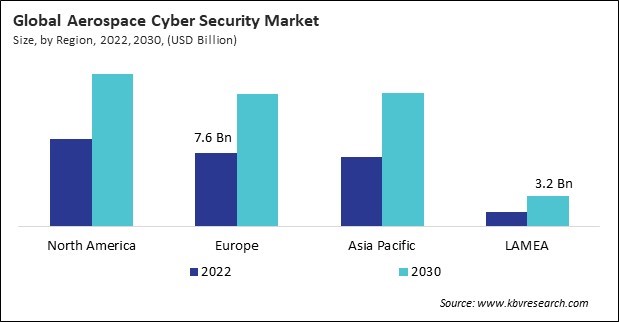 Aerospace Cyber Security Market Size - By Region