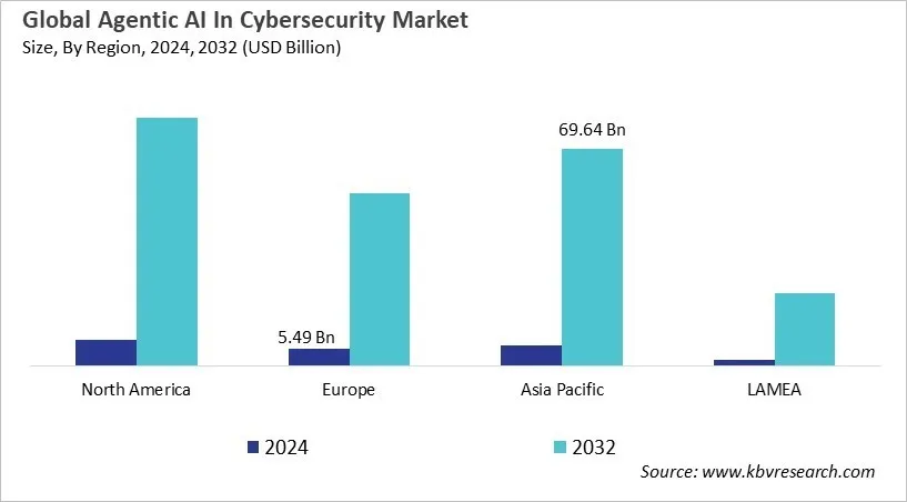  Agentic AI In Cybersecurity Market Size - By Region