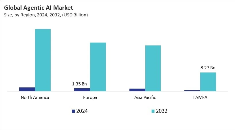 Agentic AI Market Size - By Region