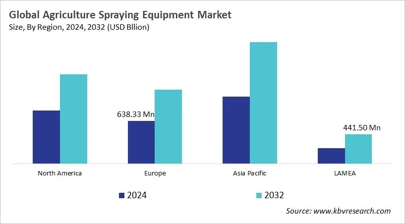  Agriculture Spraying Equipment Market Size - By Region
