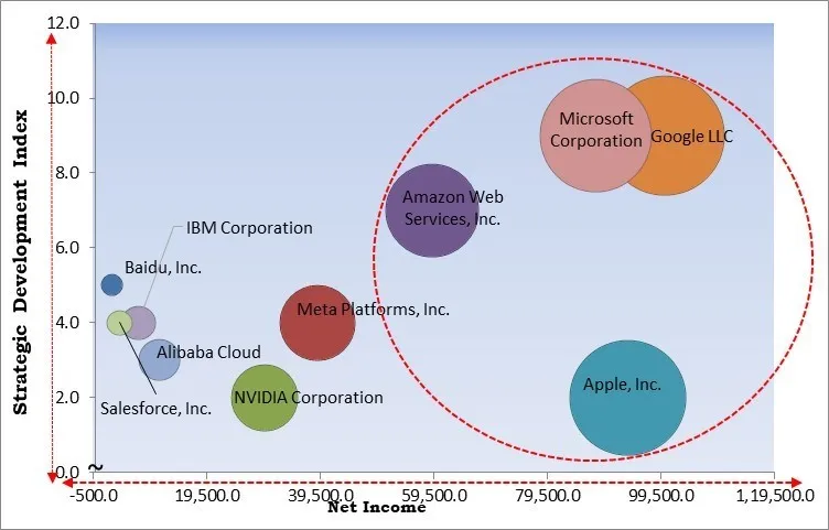 AI Agents Market - Competitive Landscape and Trends by Forecast 2031 AI Agents Market - Competitive Landscape and Trends by Forecast 2031